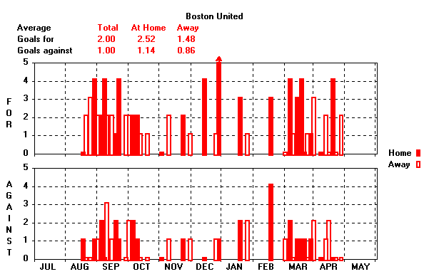 Goals Graph