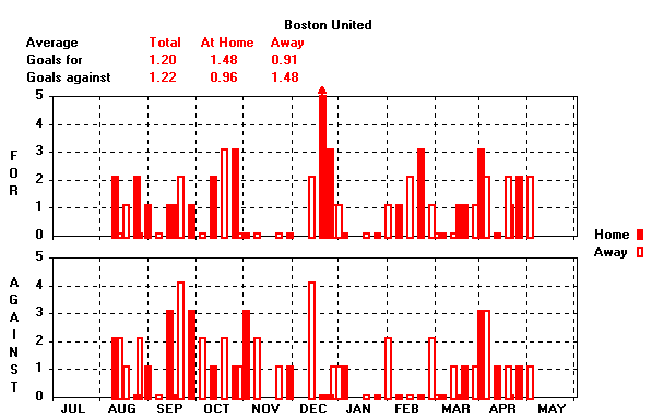 Goals Graph