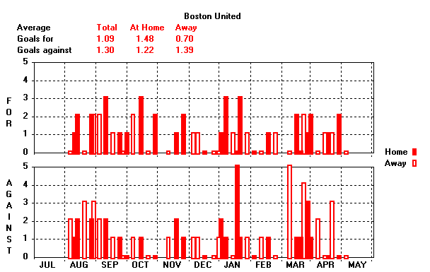 Goals Graph