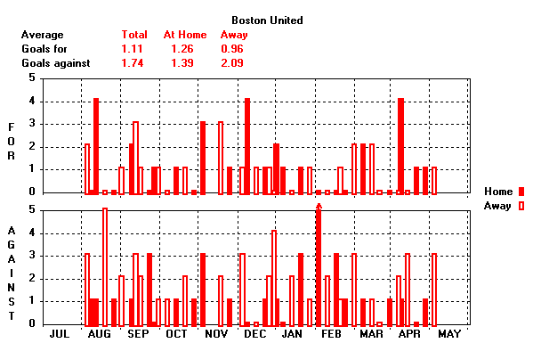 Goals Graph