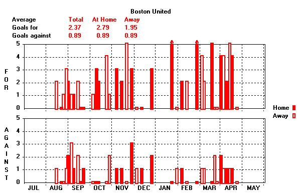 Goals Graph