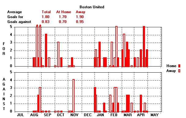 Goals Graph