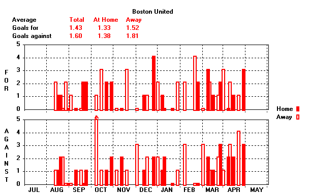 Goals Graph