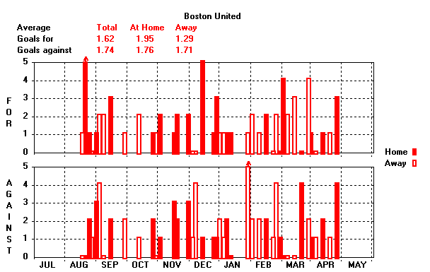 Goals Graph