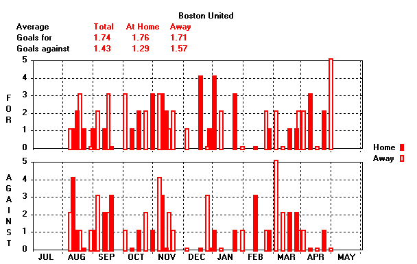 Goals Graph