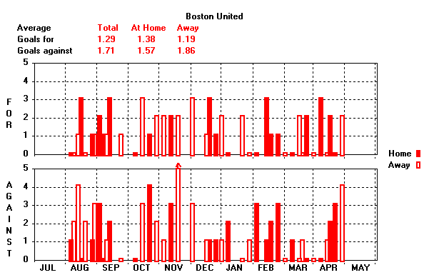 Goals Graph