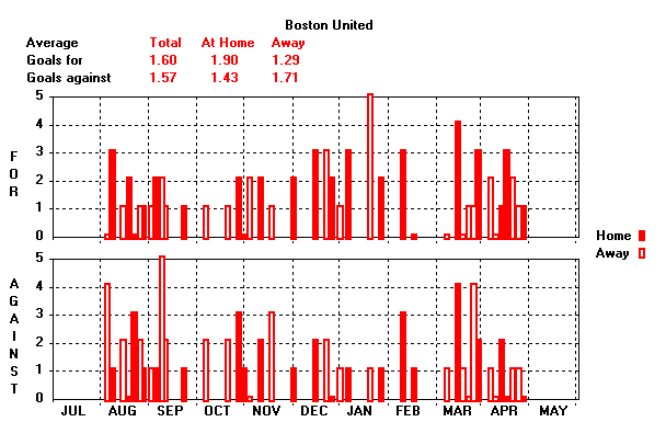 Goals Graph