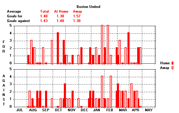 Goals Graph