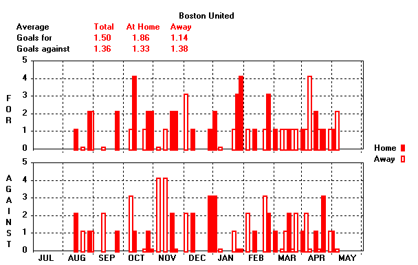 Goals Graph