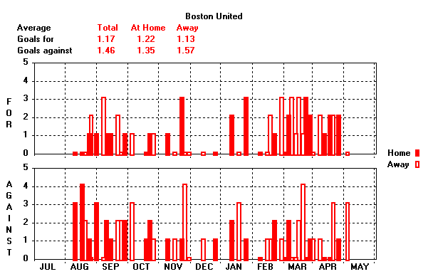 Goals Graph