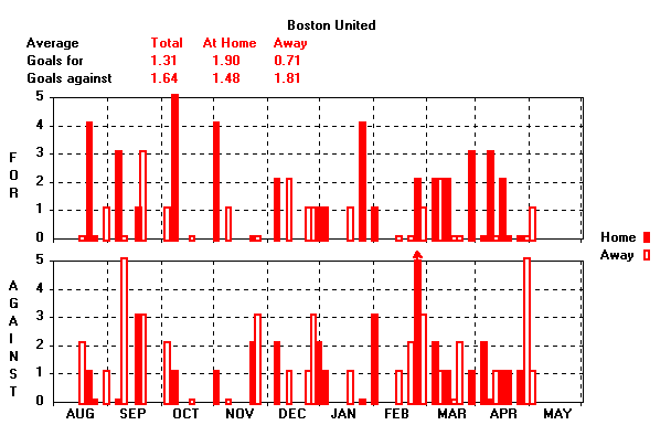 Goals Graph