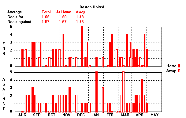 Goals Graph