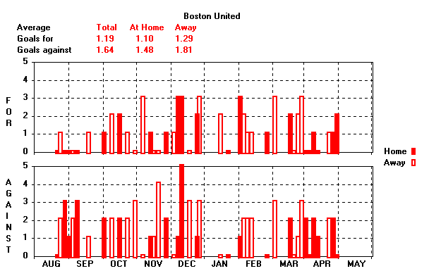 Goals Graph