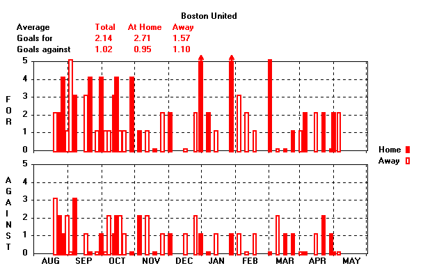 Goals Graph