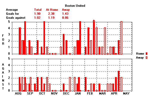 Goals Graph