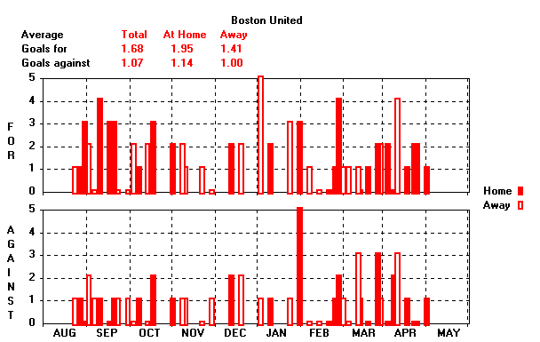 Goals Graph