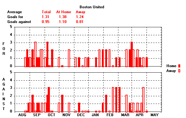 Goals Graph