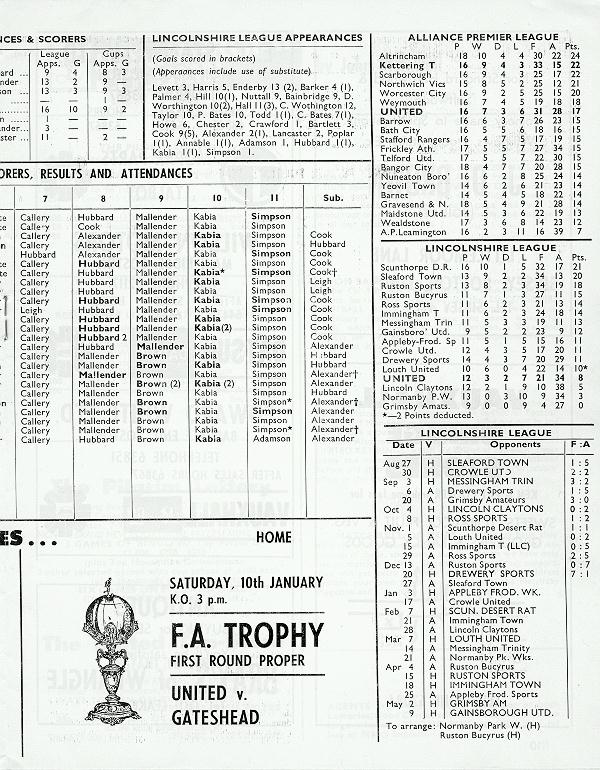 Programme Page 9 - 1980/1