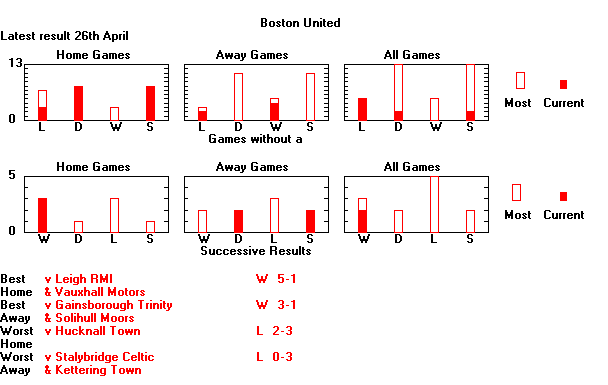 Statistical Sequences Graph