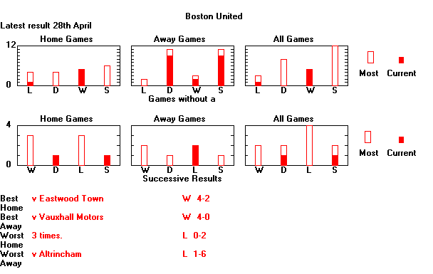 Statistical Sequences Graph