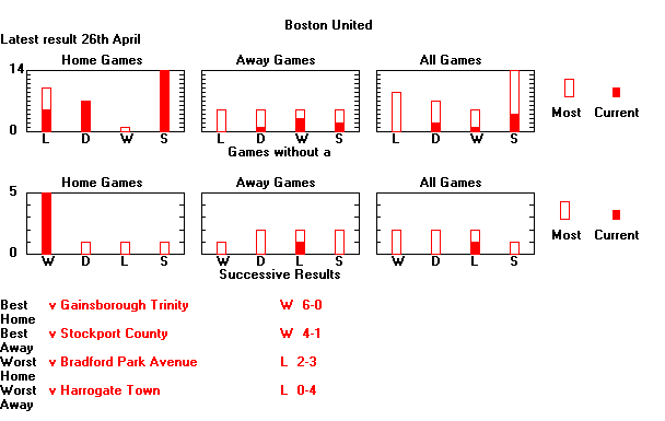 Statistical Sequences Graph