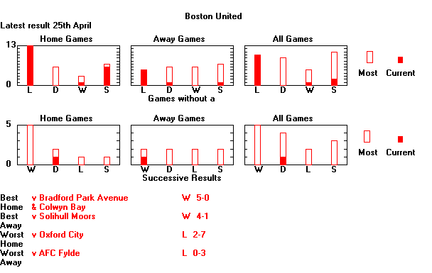 Statistical Sequences Graph