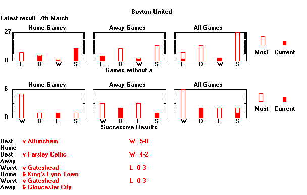 Statistical Sequences Graph